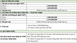 Chi tiết bảng giá VinFast VF 8