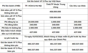 bảng giá lăn bánh vinfast vf5 plus